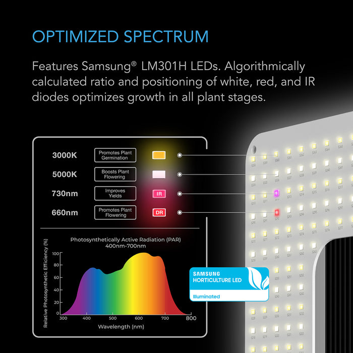 AC Infinity IONGRID S22, Full Spectrum LED Grow Light 150W, Samsung LM301H, 2x2 ft. Coverage