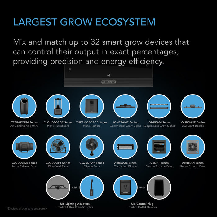 AC Infinity Controller AI+ Environmental Controller, AI-Powered Learning and Dynamic Level Adjusting, Dual-Zone VPD, Temperature and Humidity, Bluetooth + WiFi App Assistant