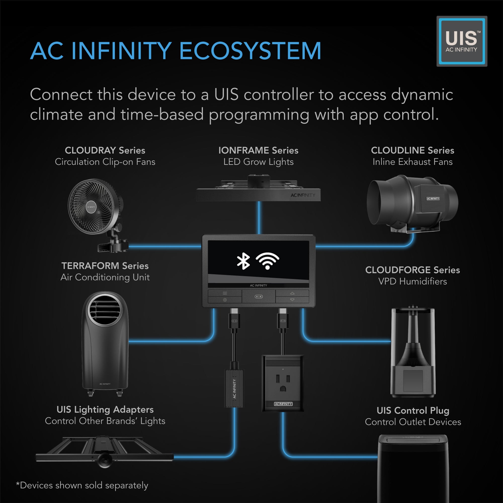 AC Infinity TERRAFORM 7 8000 BTU MultiFunction Air Conditioner