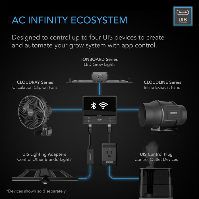 AC Infinity CONTROLLER 69 PRO Advanced Multi-Device LED Grow Light & Environmental Control System