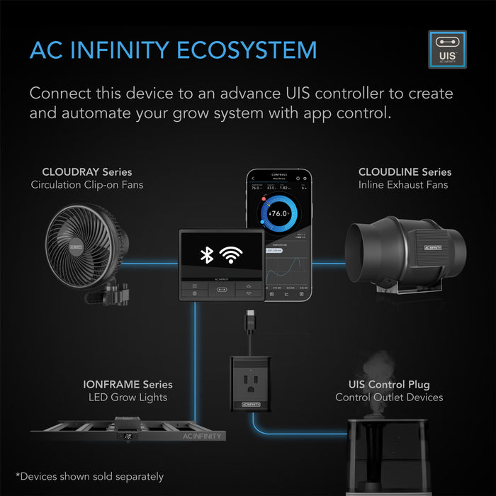 AC Infinity Ionframe EV010 Full Spectrum 1000W LED Grow Light
