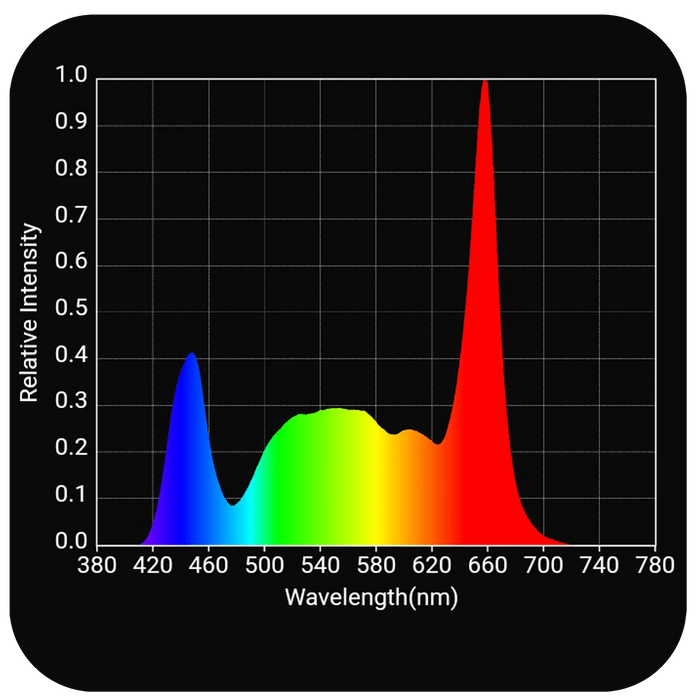 HLG 750 Diablo X LED Grow Light