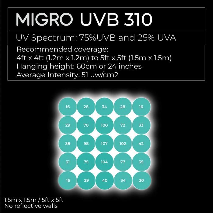 MIGRO UVB 310 Supplemental Grow Light 5x5 Coverage