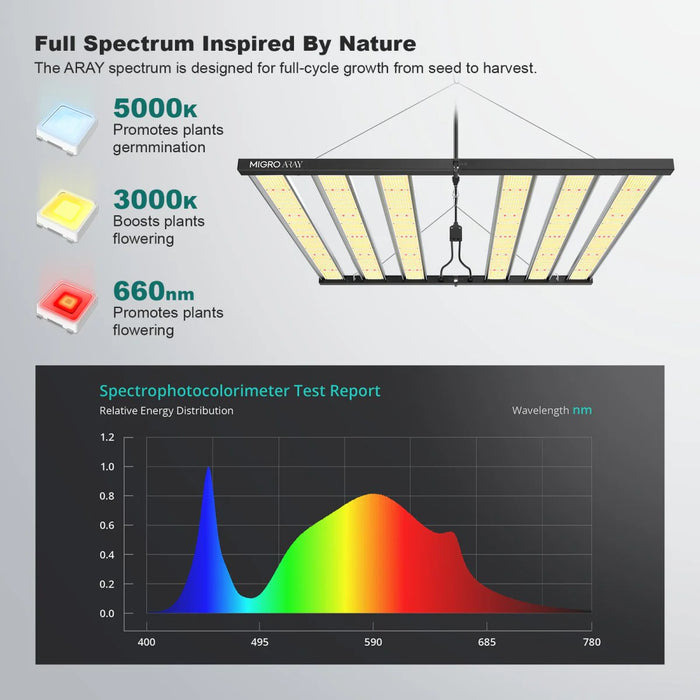 MIGRO ARAY 4x4 High PAR CO2 750W Full Spectrum LED Grow Light