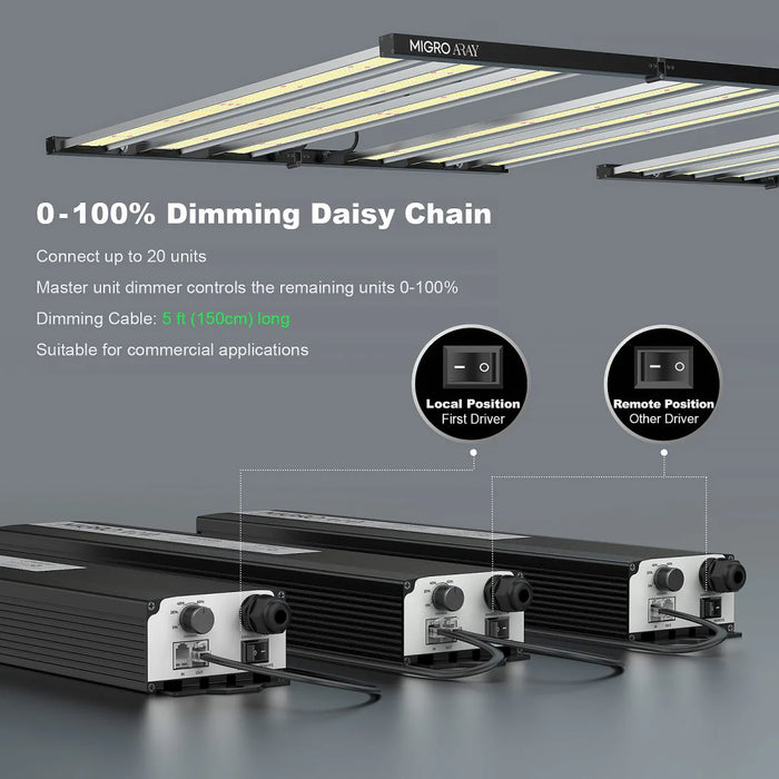 MIGRO ARAY 4x4 High PAR CO2 750W Full Spectrum LED Grow Light