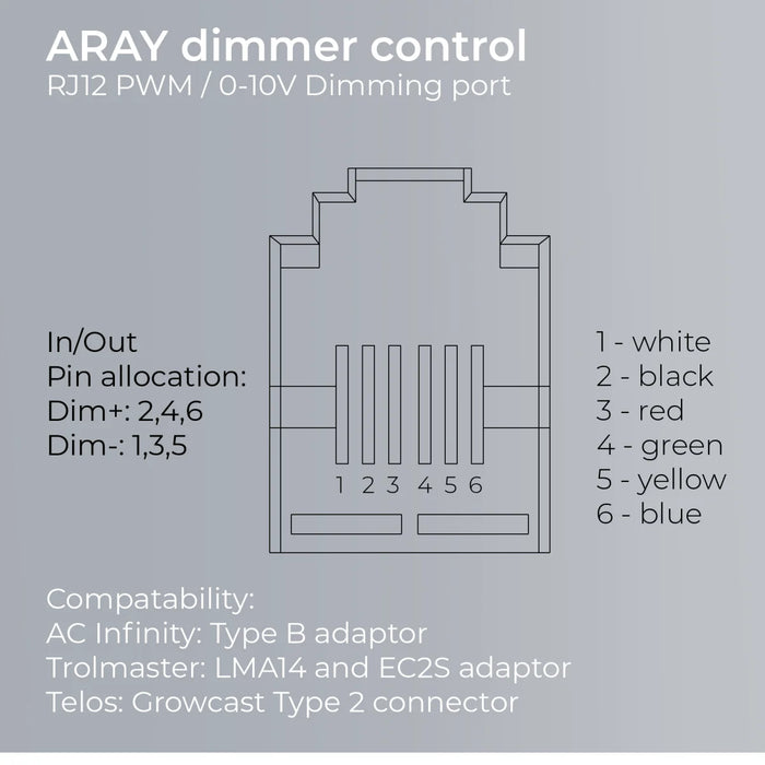 MIGRO ARAY 4x4 High PAR CO2 750W Full Spectrum LED Grow Light