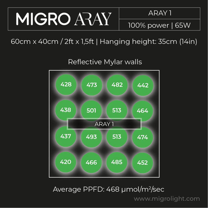 MIGRO ARAY 1 55 Watt Seedling LED Grow Light 2x1 Coverage