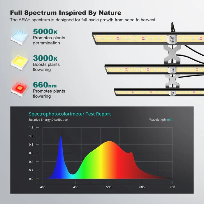 MIGRO ARAY 3 250 Watt Full Spectrum LED Grow Light 3x3 Coverage