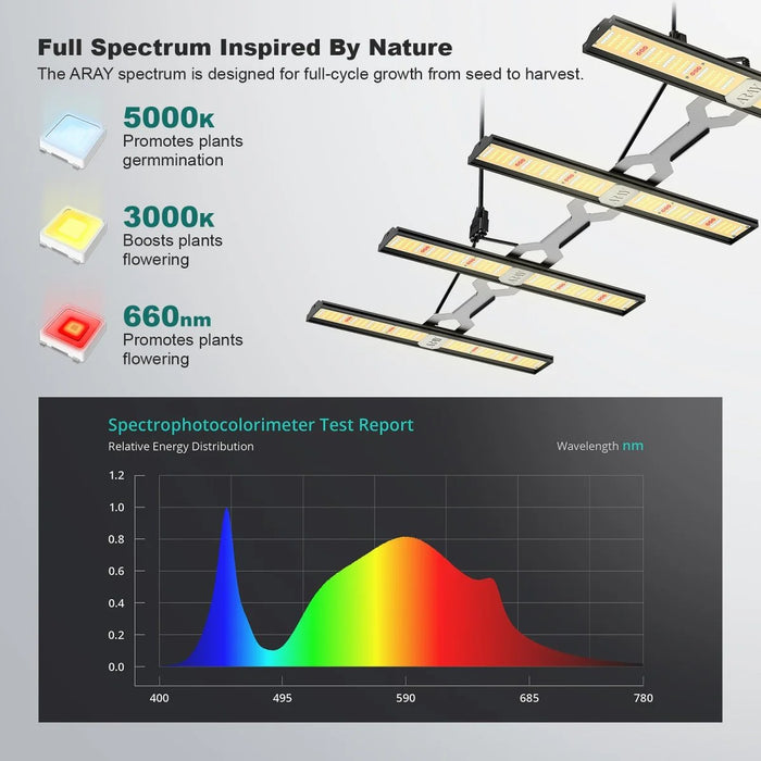 MIGRO ARAY 4 250 Watt Full Spectrum LED Grow Light 4x2 Coverage