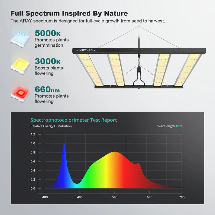 MIGRO ARAY 4X4 500W Full Spectrum LED Grow Light 4x4 ft Coverage