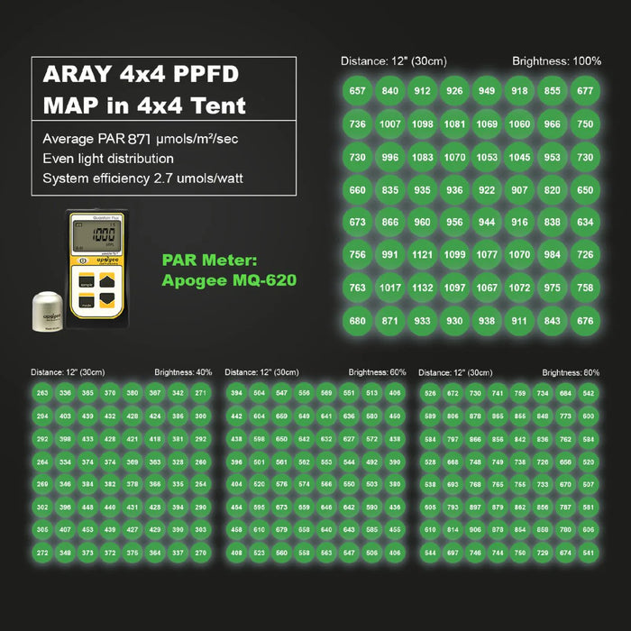 MIGRO ARAY 4X4 500W Full Spectrum LED Grow Light 4x4 ft Coverage