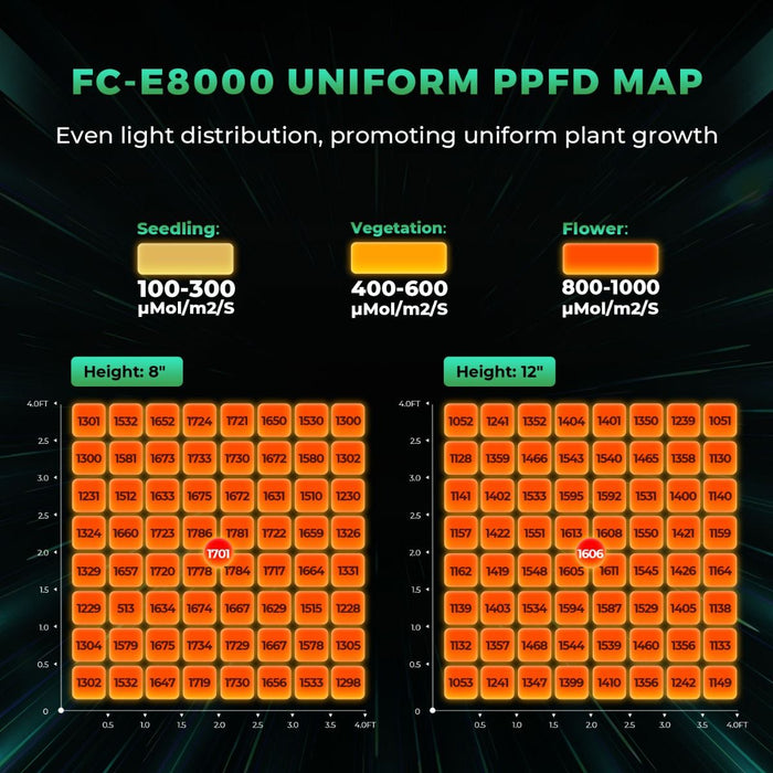 Mars Hydro Smart FC-E8000 Full Spectrum Foldable LED Grow Light 2024 Version