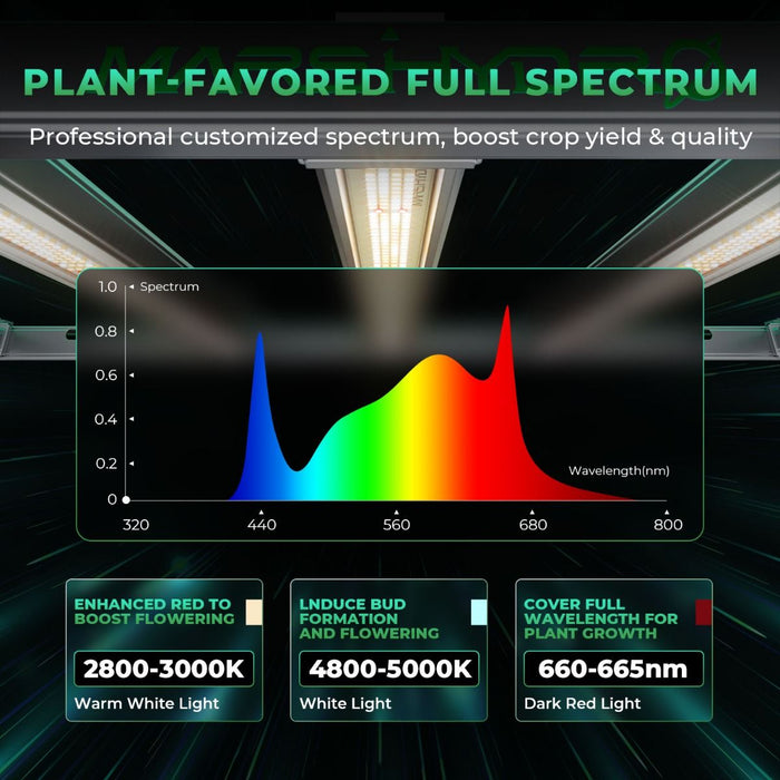 Mars Hydro Smart FC-E8000 Full Spectrum Foldable LED Grow Light 2024 Version