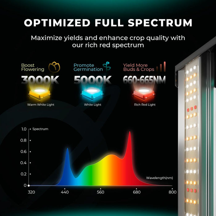 Mars Hydro Smart FC-6500 EVO 730W Samsung LM301H LED Grow Light 5x5 ft. Coverage (2024 Model)