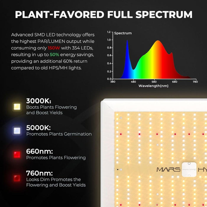 Mars Hydro 2.7' x 2.7' Grow Tent Kit with TS 1000 LED Grow Light