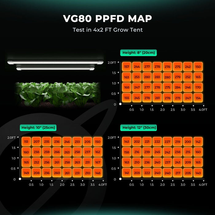 Mars Hydro VG80 LED Grow Light For Seedling, Vegetative, and Cloning