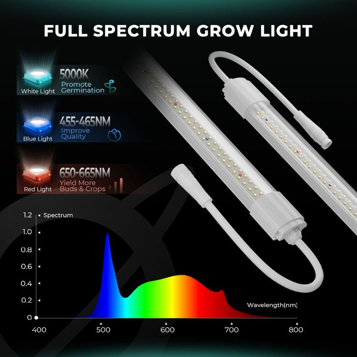 Mars Hydro VG80 LED Grow Light For Seedling, Vegetative, and Cloning