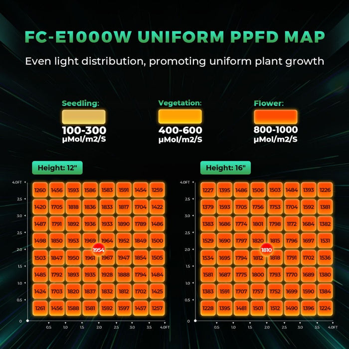 Mars Hydro Smart FC-E1000W Foldable LED Grow Light 2024 Version