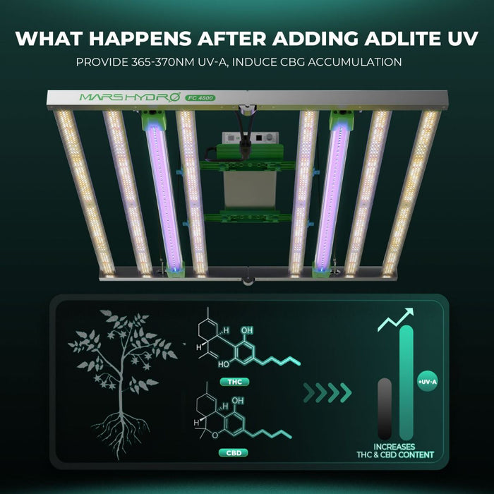 Mars Hydro Adlite UV55 LED Grow Light For UV & IR Supplement (2-Pack)