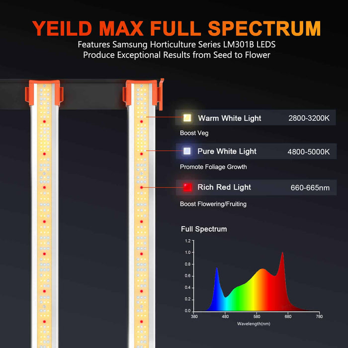 Spider Farmer SE4500 430W LED Grow Light Full Spectrum Dimmable