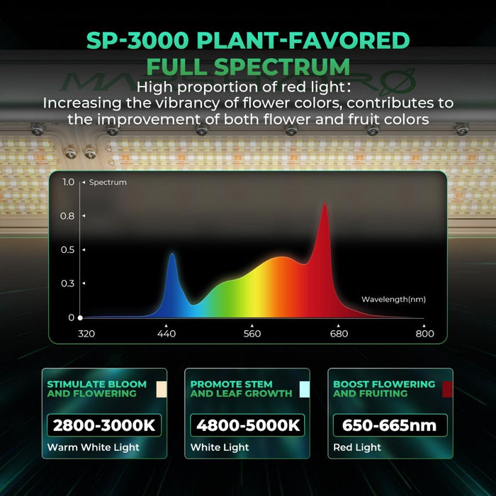 Mars Hydro SP 3000 300 Watt LED Grow Light 2x4 ft. Coverage (2024 Model)