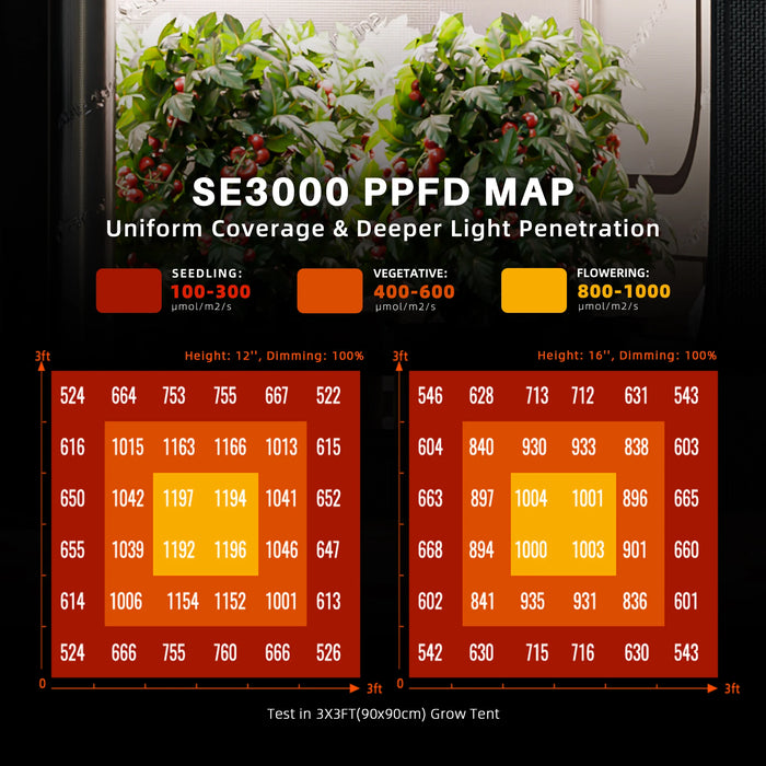 Spider Farmer SE3000 300W Dimmable Full Spectrum LED Grow Light for 3x3 Grow Tents 2024 Edition