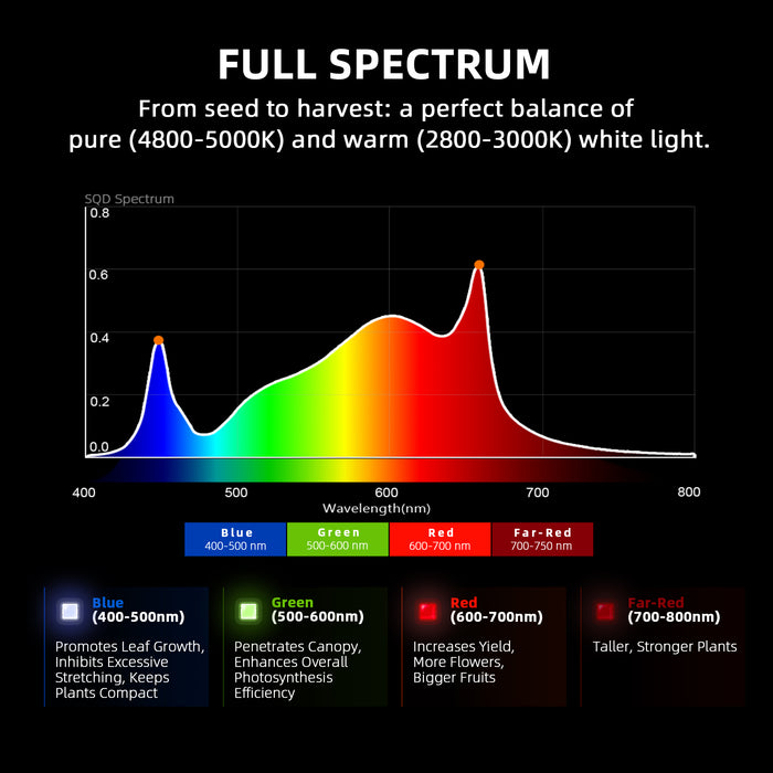 Spider Farmer G3000 300W LED Grow Light Full Spectrum Dimmable