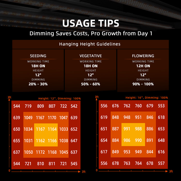 Spider Farmer G3000 300W LED Grow Light Full Spectrum Dimmable