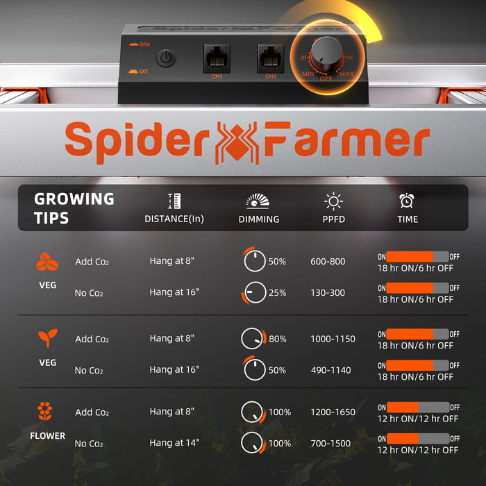 Spider Farmer G8600 Dimmable Full Spectrum High Yield Commercial LED Grow Light for 4x4/5x5 Grow Tents 2024 Edition