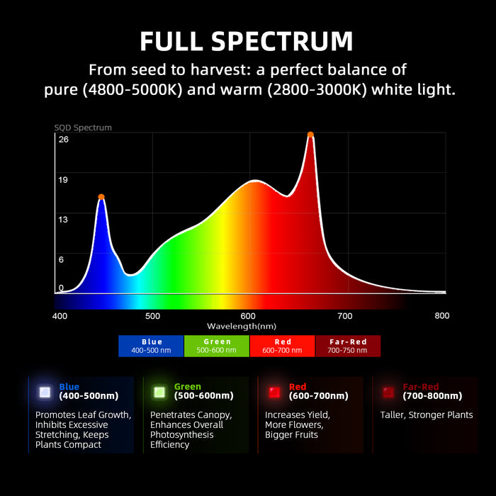 Spider Farmer G1000W Dimmable Full Spectrum LED Grow Light for 5x5 Grow Tents 2024 Edition