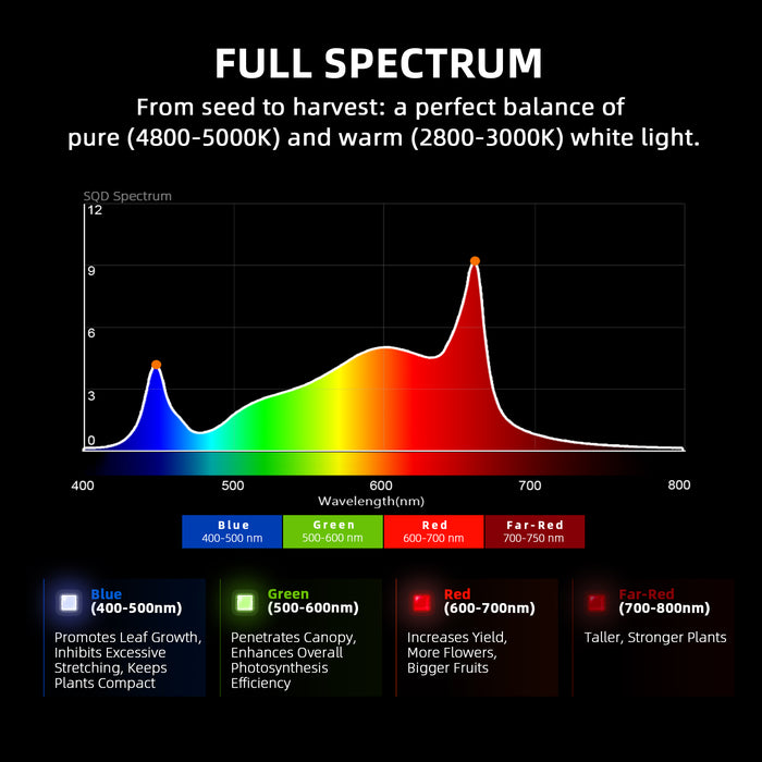 Spider Farmer G4500 320W Dimmable Full Spectrum LED Grow Light for 2 x 4 & 3 x 5 Grow Tents 2024 Edition