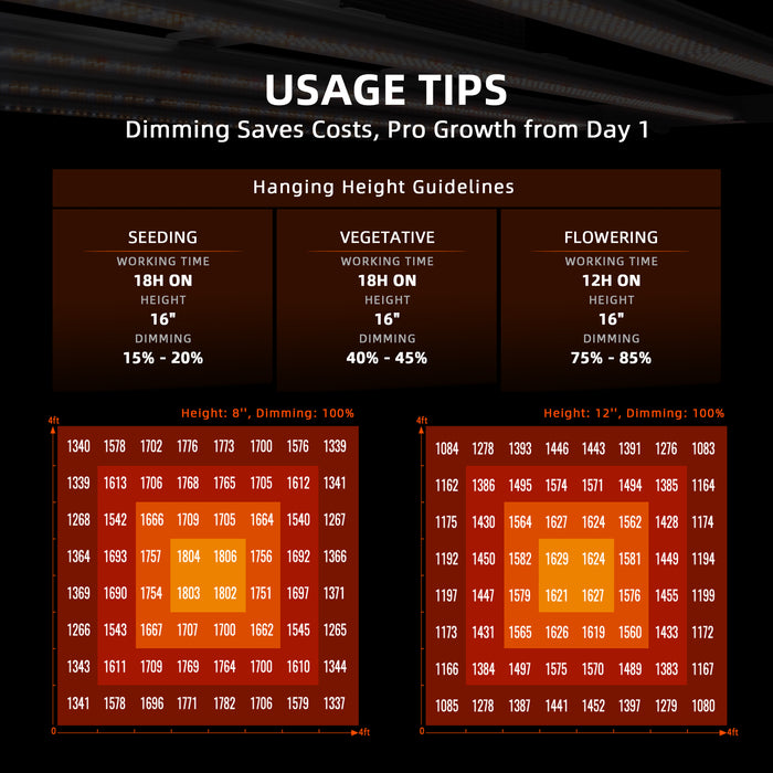 Spider Farmer G8600 Dimmable Full Spectrum High Yield Commercial LED Grow Light for 4x4/5x5 Grow Tents 2024 Edition