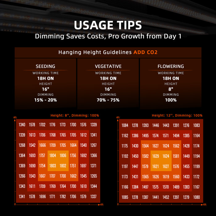 Spider Farmer G8600 Dimmable Full Spectrum High Yield Commercial LED Grow Light for 4x4/5x5 Grow Tents 2024 Edition