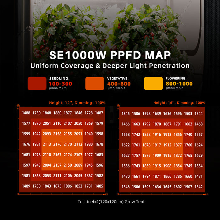 Spider Farmer SE1000W 1000W Dimmable Full Spectrum LED Grow Light for 5x5 Grow Tents 2024 Edition