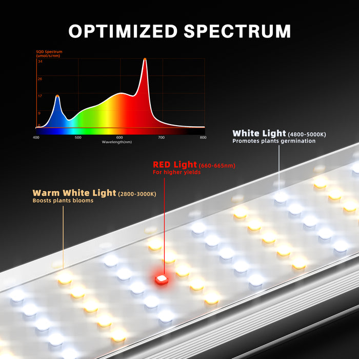 Spider Farmer SE1200 LM301H EVO Dimmable Full Spectrum 1200W LED Grow Light for 5x5 Grow Tents 2024 Edition