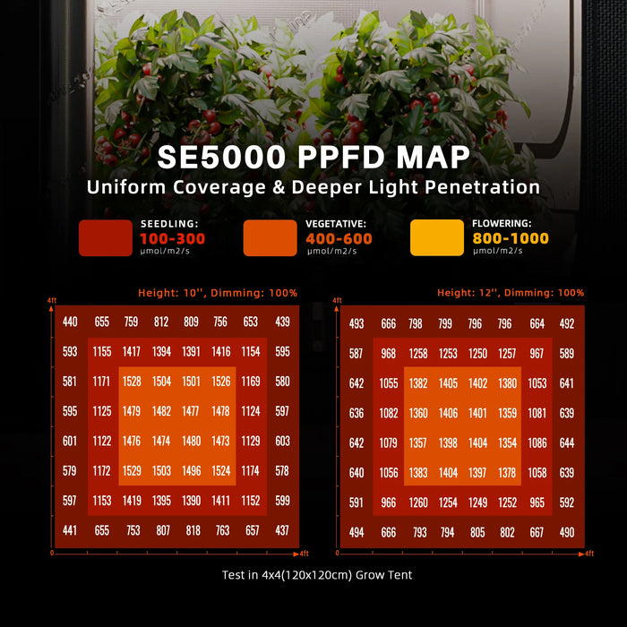 Spider Farmer SE5000 450W Dimmable Full Spectrum LED Grow Light