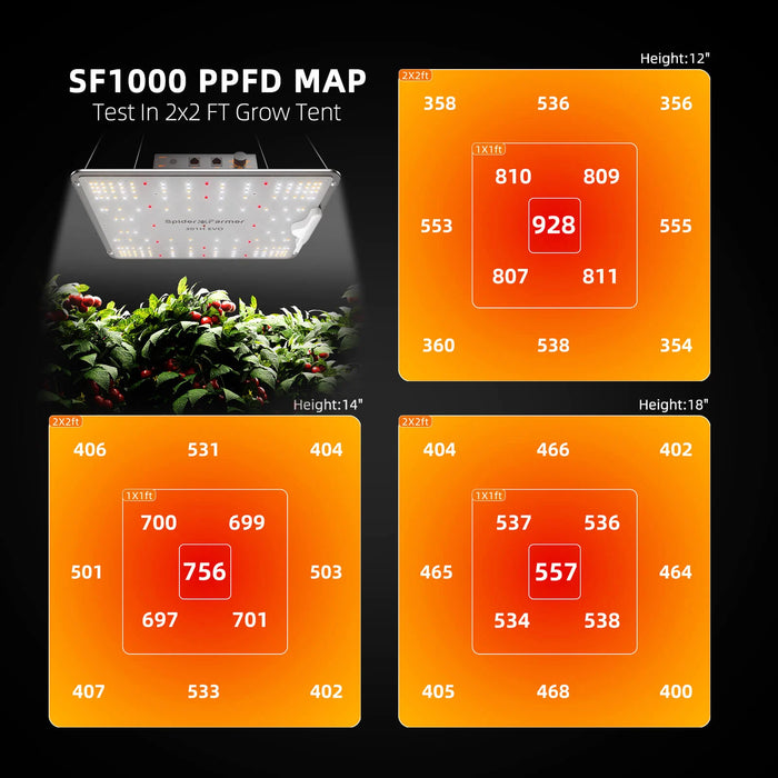 Spider Farmer SF1000 100W LED Grow Light Full Spectrum Dimmable