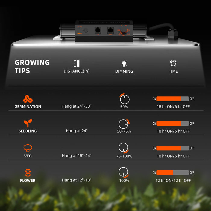 Spider Farmer SF1000 100W LED Grow Light Full Spectrum Dimmable