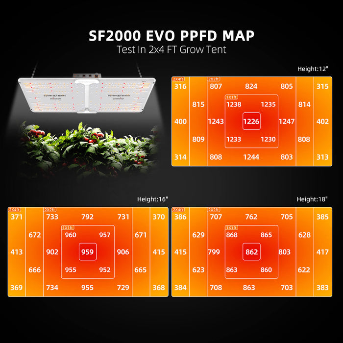 Spider Farmer SF2000 200W LED Grow Light Full Spectrum Dimmable for 2x4 Grow Tents 2024 Edition