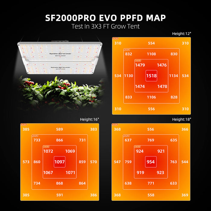 Spider Farmer SF2000Pro Samsung LM301H EVO LED Grow Light for 3x3 Grow Tents 2024 Edition