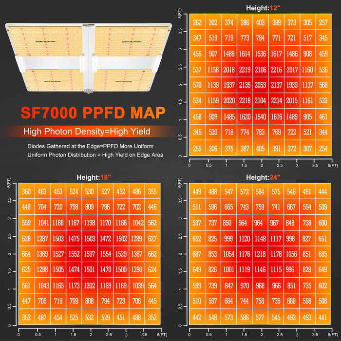 Spider Farmer SF7000 650W Dimmable Full Spectrum LED Grow Light for 4x4/5x5 Grow Tents 2024 Edition