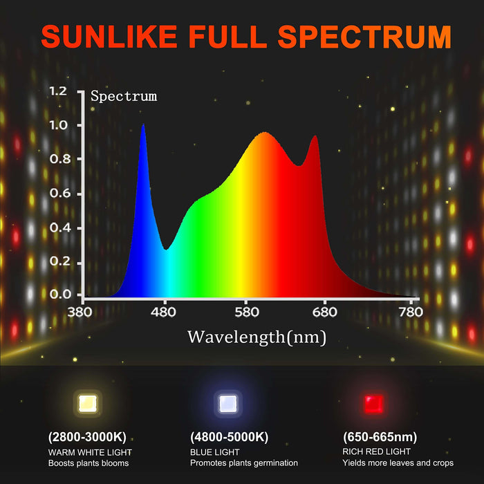 Spider Farmer SF7000 650W Dimmable Full Spectrum LED Grow Light for 4x4/5x5 Grow Tents 2024 Edition