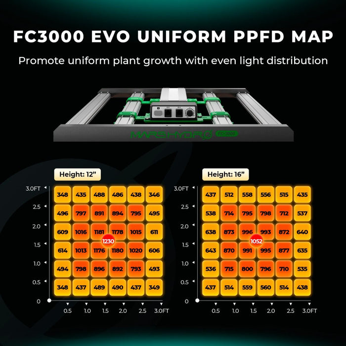 Mars Hydro Smart FC-3000 EVO 300W Samsung LM301H LED Grow Light 3x3 ft. Coverage (2024 Model)