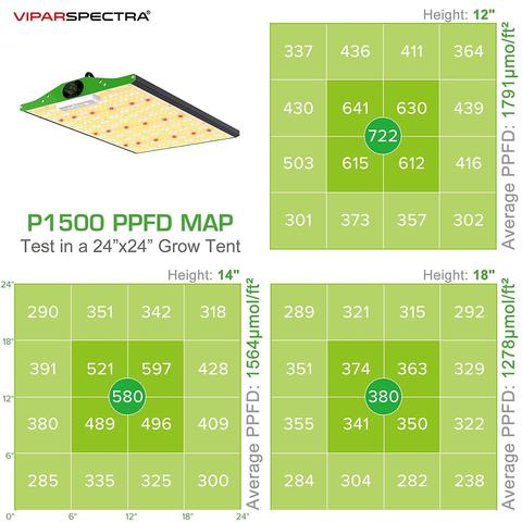 Viparspectra Pro Series P1500 LED Grow Light