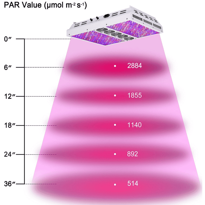 Viparspectra PAR1200 Dimmable LED Grow Light - Right Bud