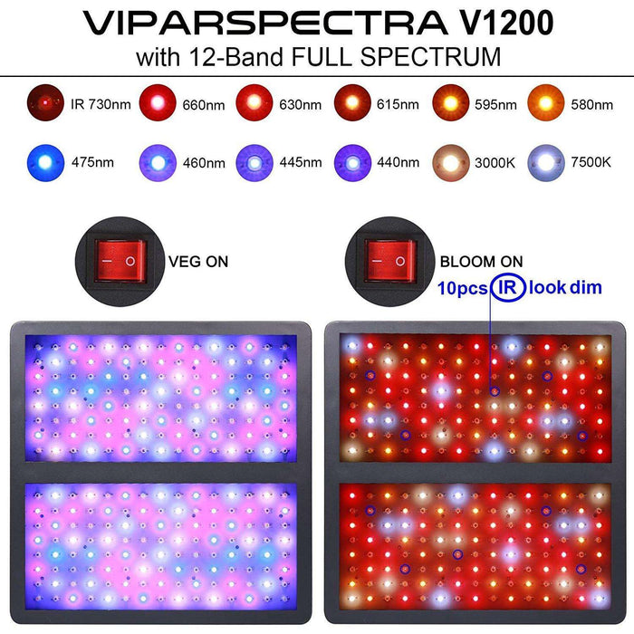 Viparspectra V1200 LED Grow Light - Right Bud