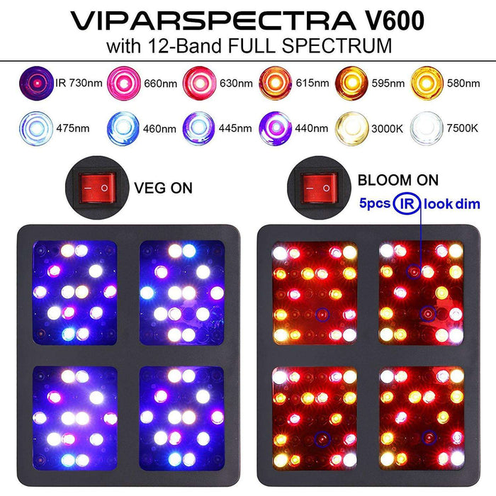 Viparspectra V600 600w LED Grow Light - Right Bud