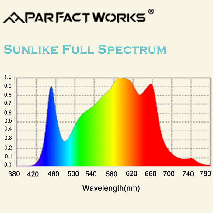 ParfactWorks HB1000 - 100W LED Grow Light