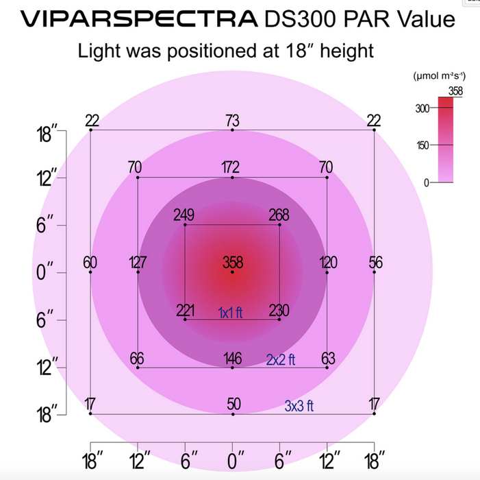 Viparspectra DS300 Dimmable Reflector Series 300W