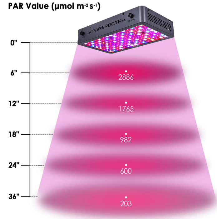 Viparspectra Dimmable 600W LED Grow Light